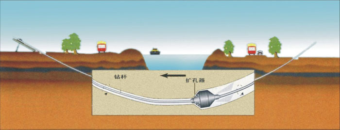 赤壁过路非开挖